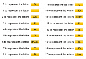 Private & Personal Plate Ideas | British Car Registrations